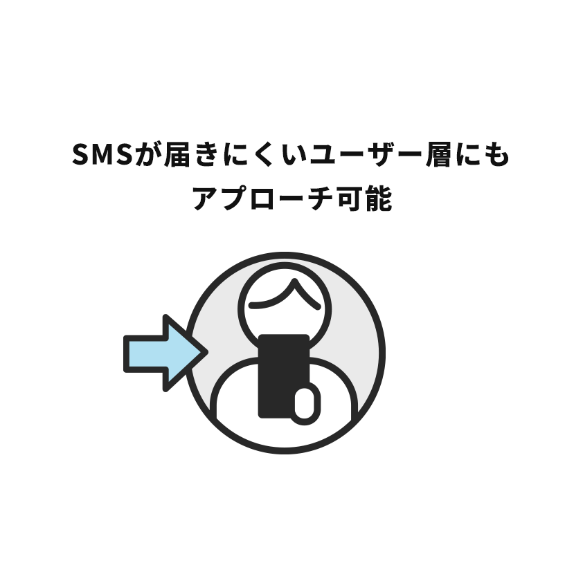 SMSが届きにくいユーザー層にもアプローチ可能